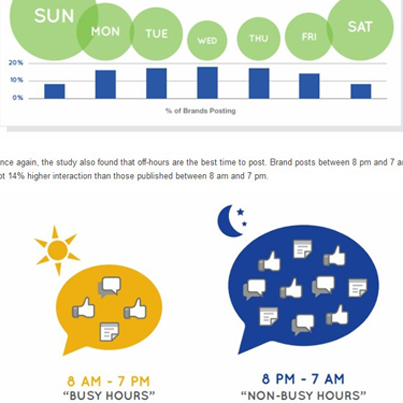 facebookhours Beste Zeit für Facebook Posts