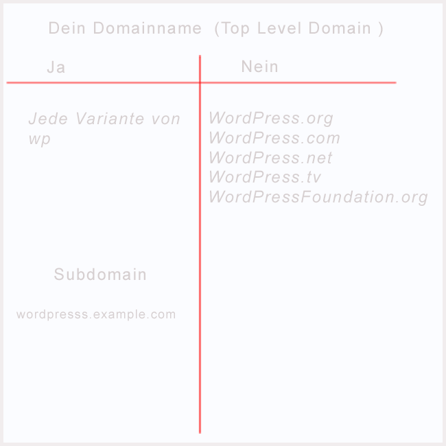 wp domain name