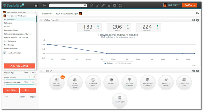 SB Dashboard