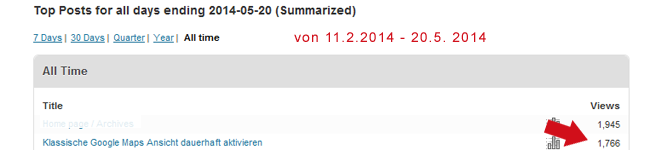 Statistik für Artikel