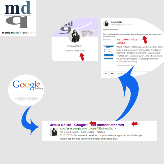 Grafikinfo Google + 