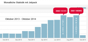 Monats Auswertung mit Jetpack Statistik Tool