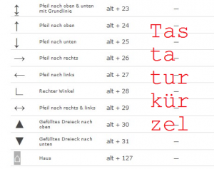 Tastaturkürzel