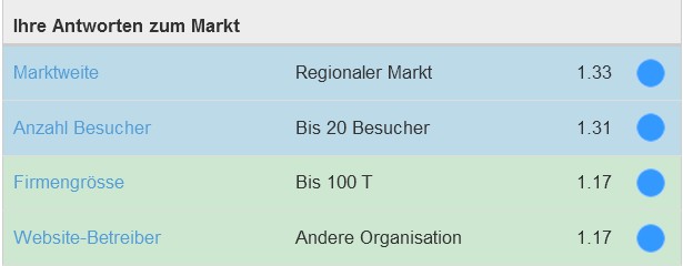 antwort zum markt