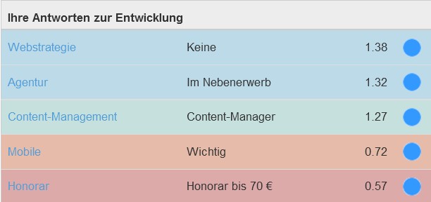 antwort zur entwicklung