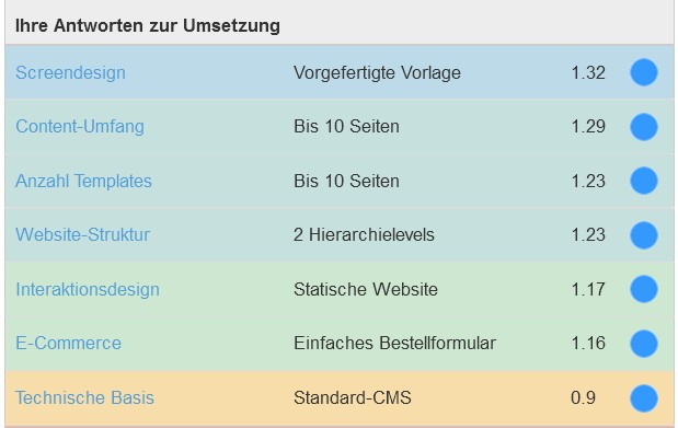 antwort zur umsetzung