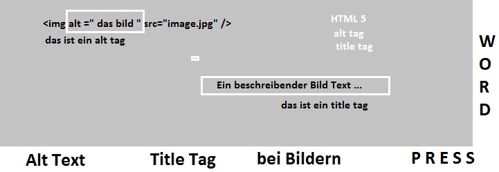 WordPress: Alt Tag vs Title Tag – das musst du wissen !